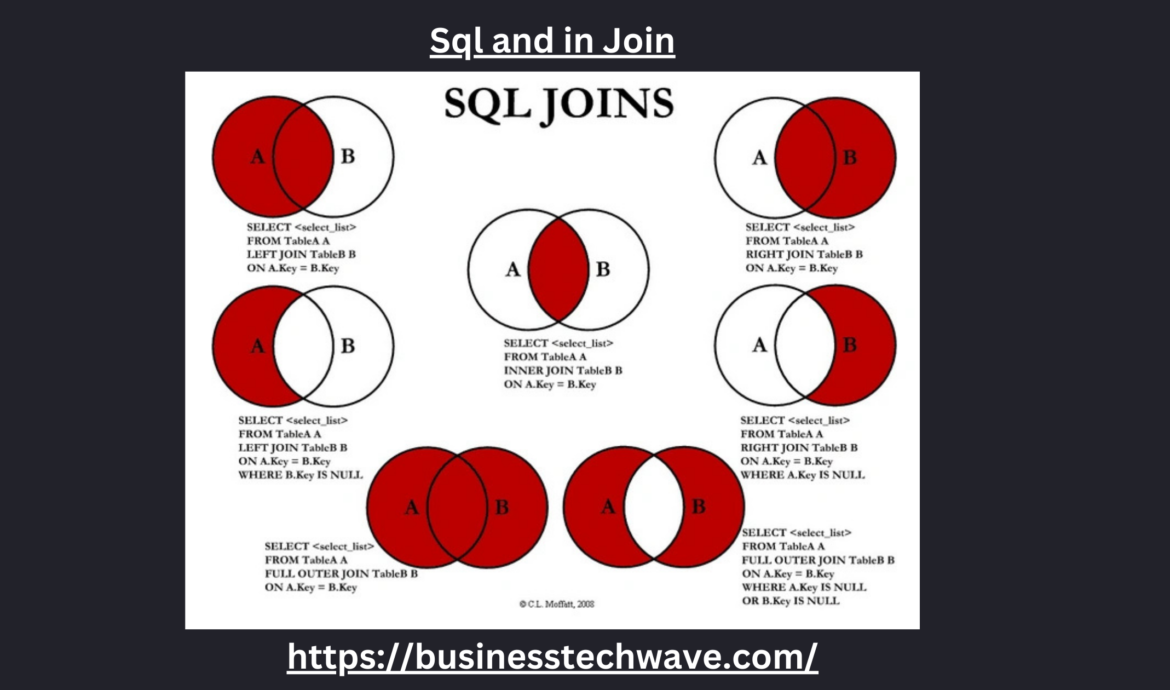 sql and in join